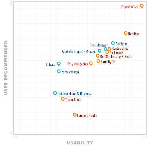  2018 FrontRunners Quadrant for Residential Property Management