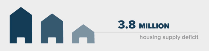 housing crisis