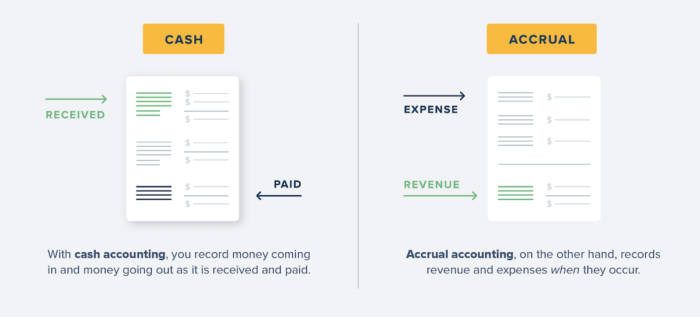 property management accounting cash v accrual