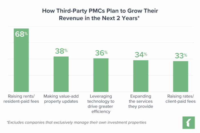 property management growth inline 2