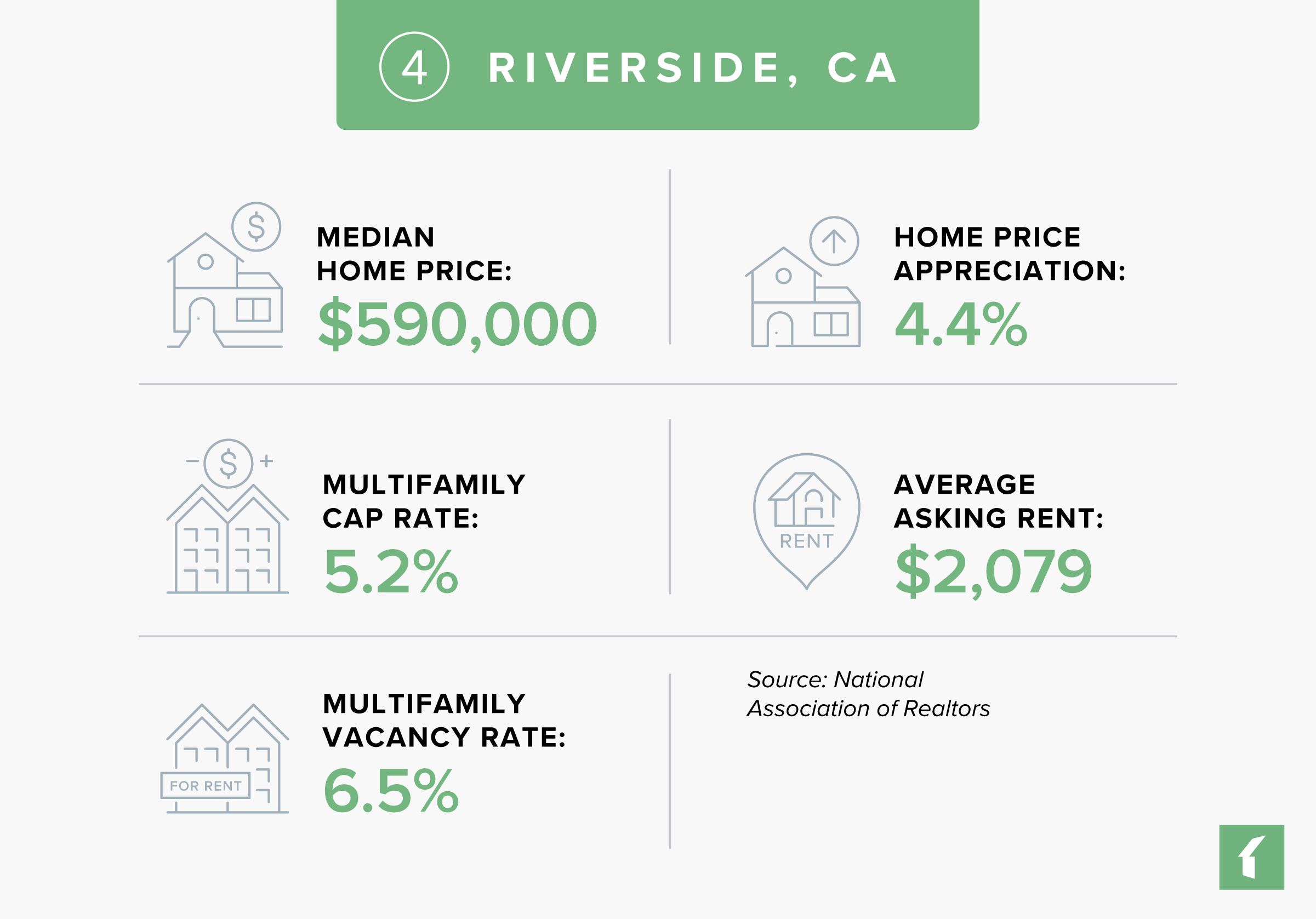 Riverside Rental Market Statistics