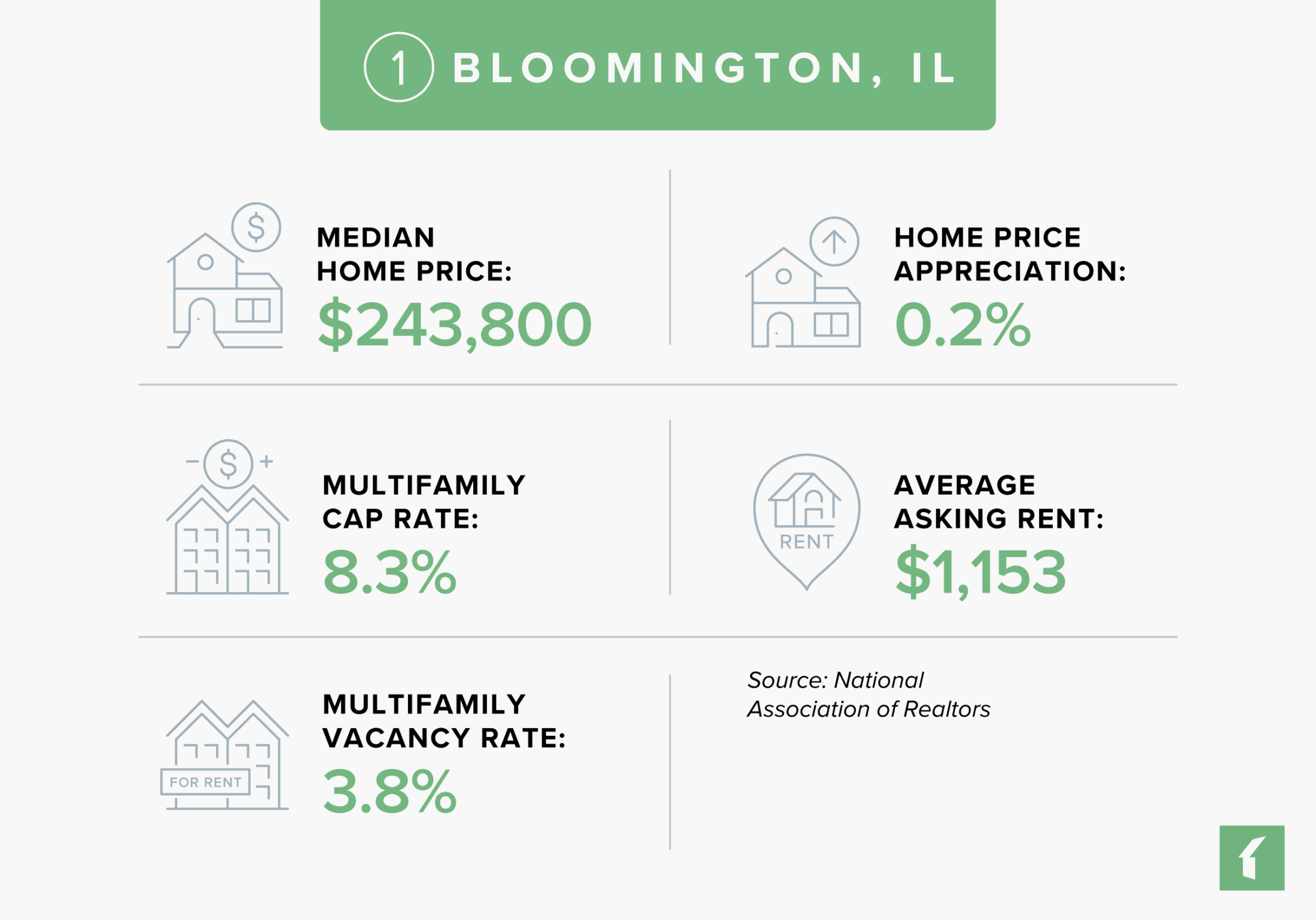 Bloomington, IL Rental Market Statistics | Buildium Research