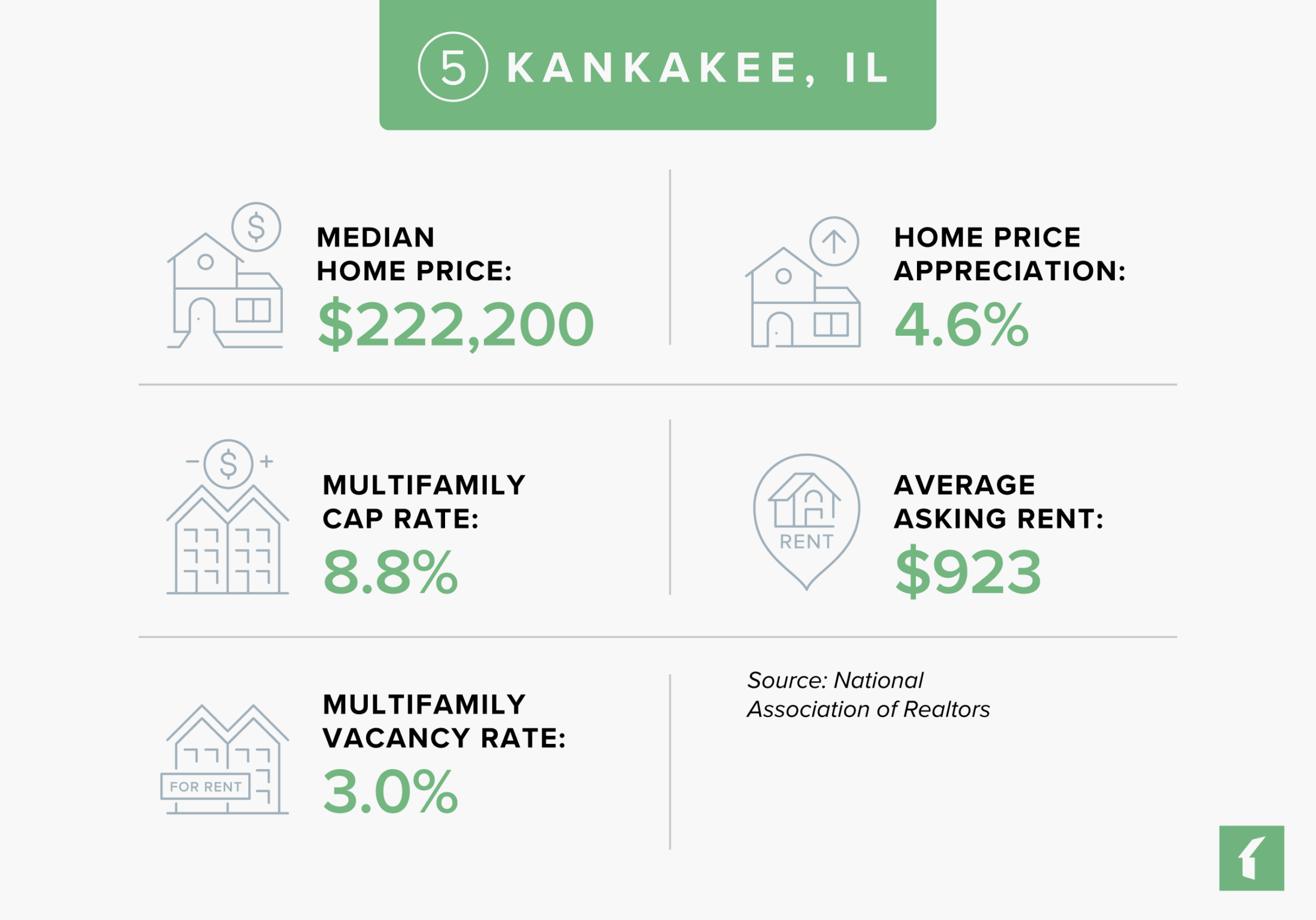 Kankakee, IL Rental Market Statistics | Buildium Research