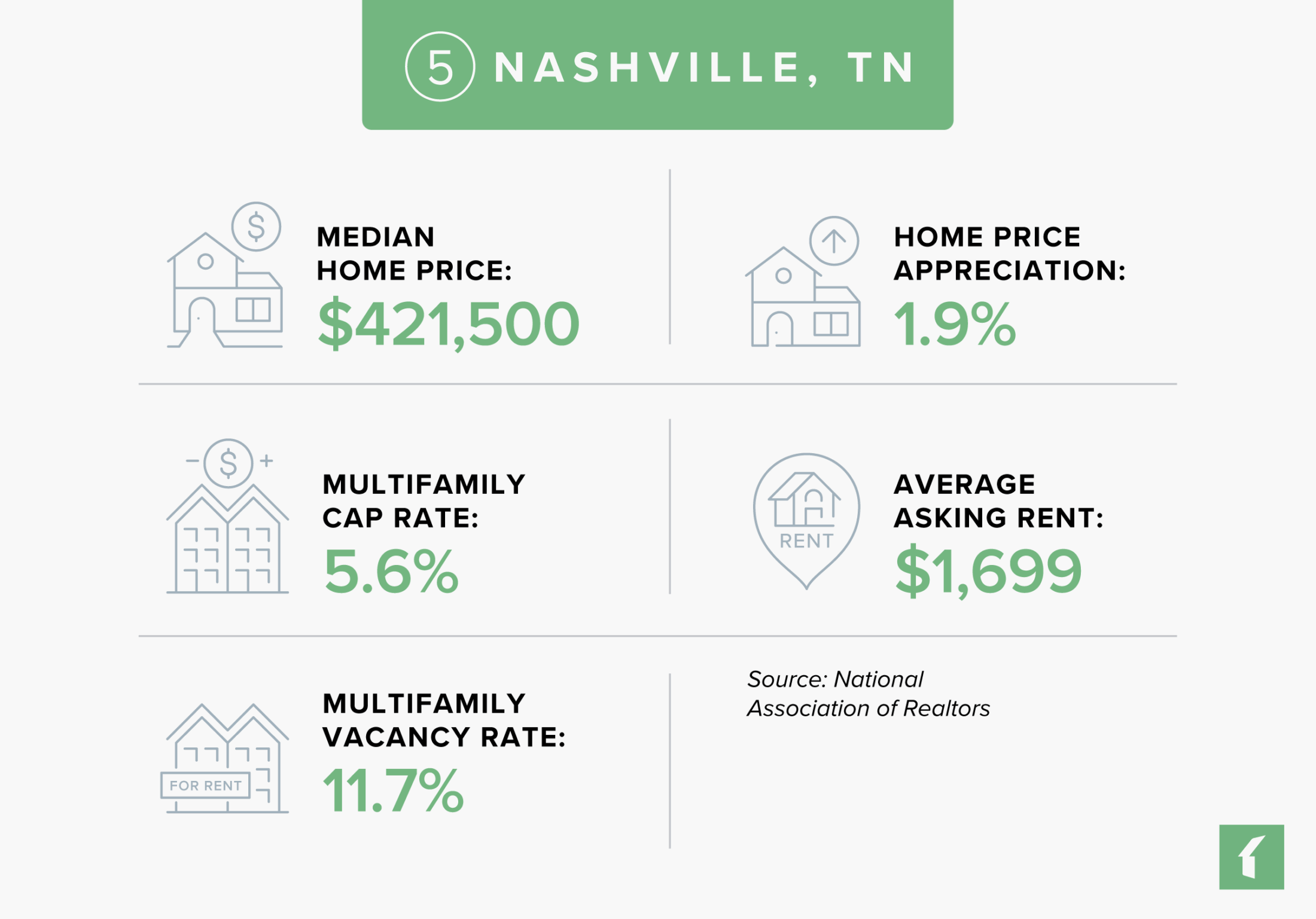 Nashville, TN Rental Market Statistics | Buildium Research