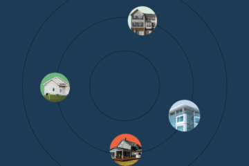 rental unit types